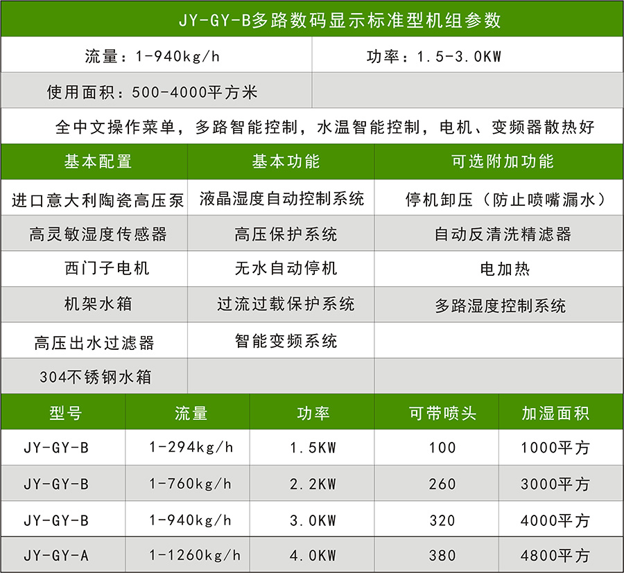 B款升級款參數(shù)配置CDR1